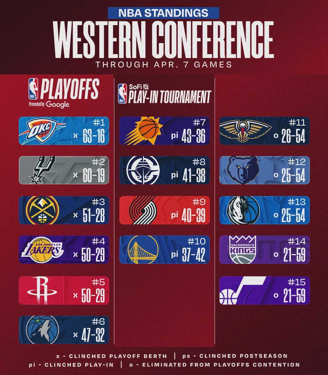 40-39！开拓者或换帅！杨瀚森，天亮了！